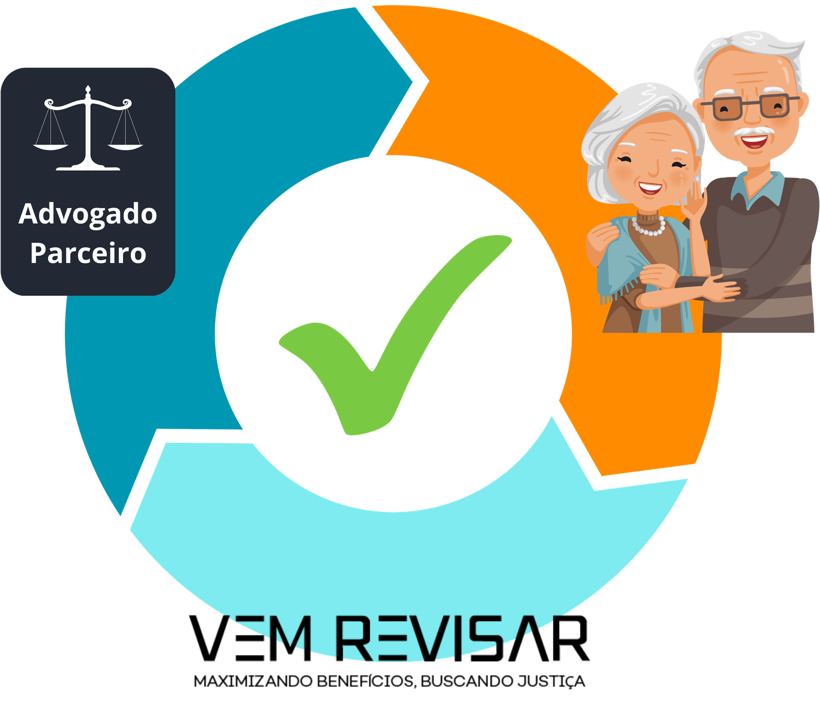 Circulo saudável da VR